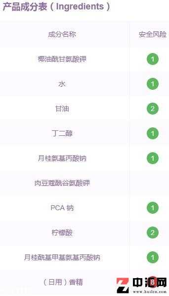 雅诗兰黛洗面奶是皂基吗?来分析一下成分 雅诗兰黛洗面奶是皂基吗?来分析一下成分
