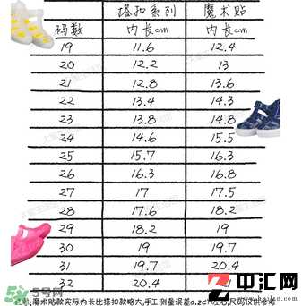 IGOR凉鞋尺码对照表 IGOR凉鞋如何挑选尺码？